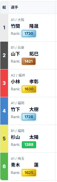 コース別過去10走にランクバッジが表示されている画面