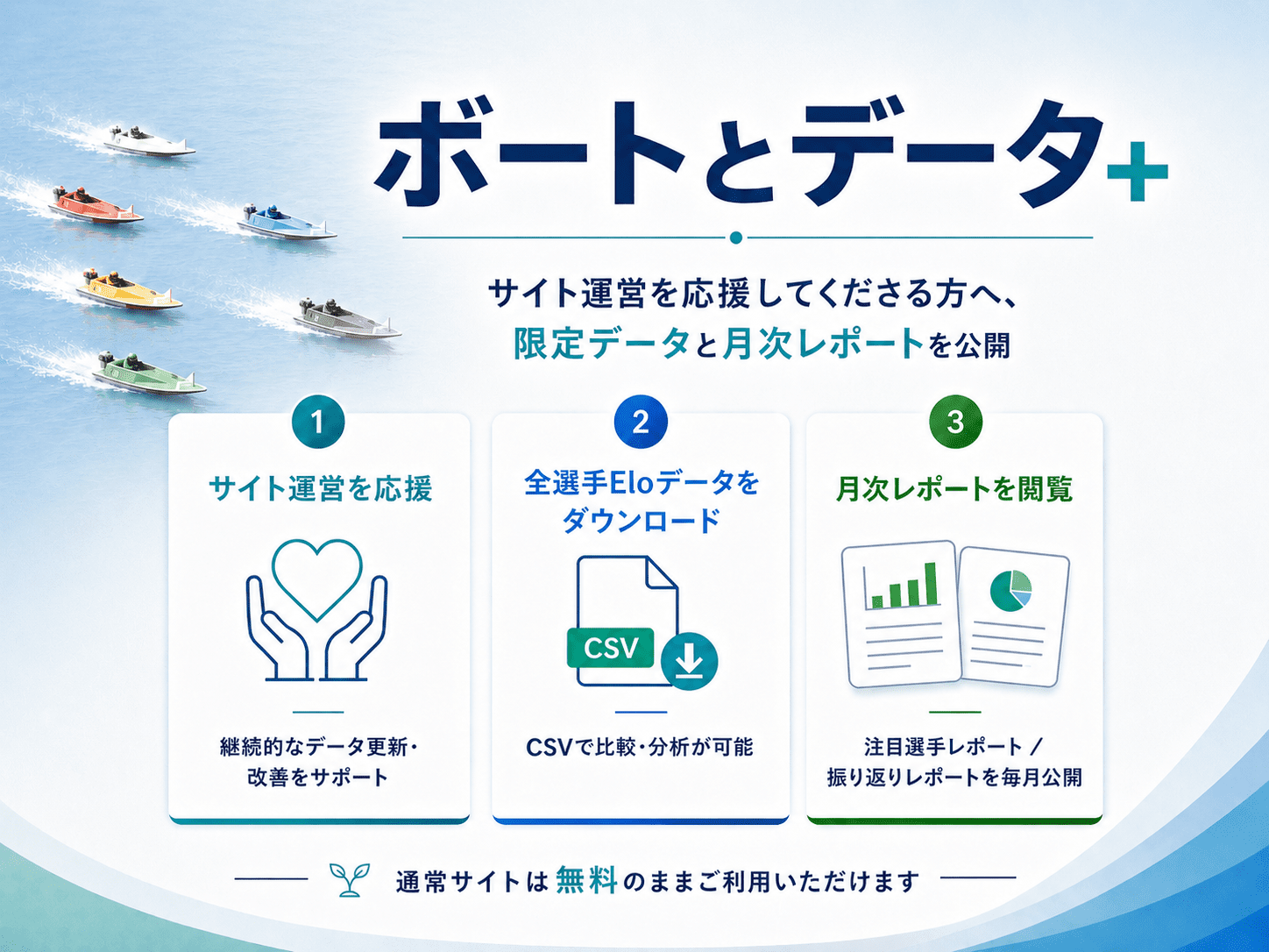トップページに追加された「ボートとデータ＋」への導線カード